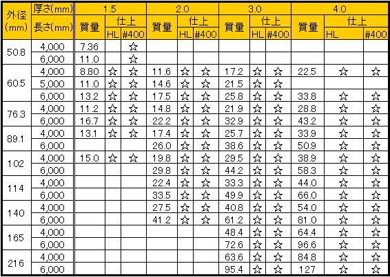 ステンレス販売：ステンレス化粧パイプ販売（装飾管）：パイプ販売