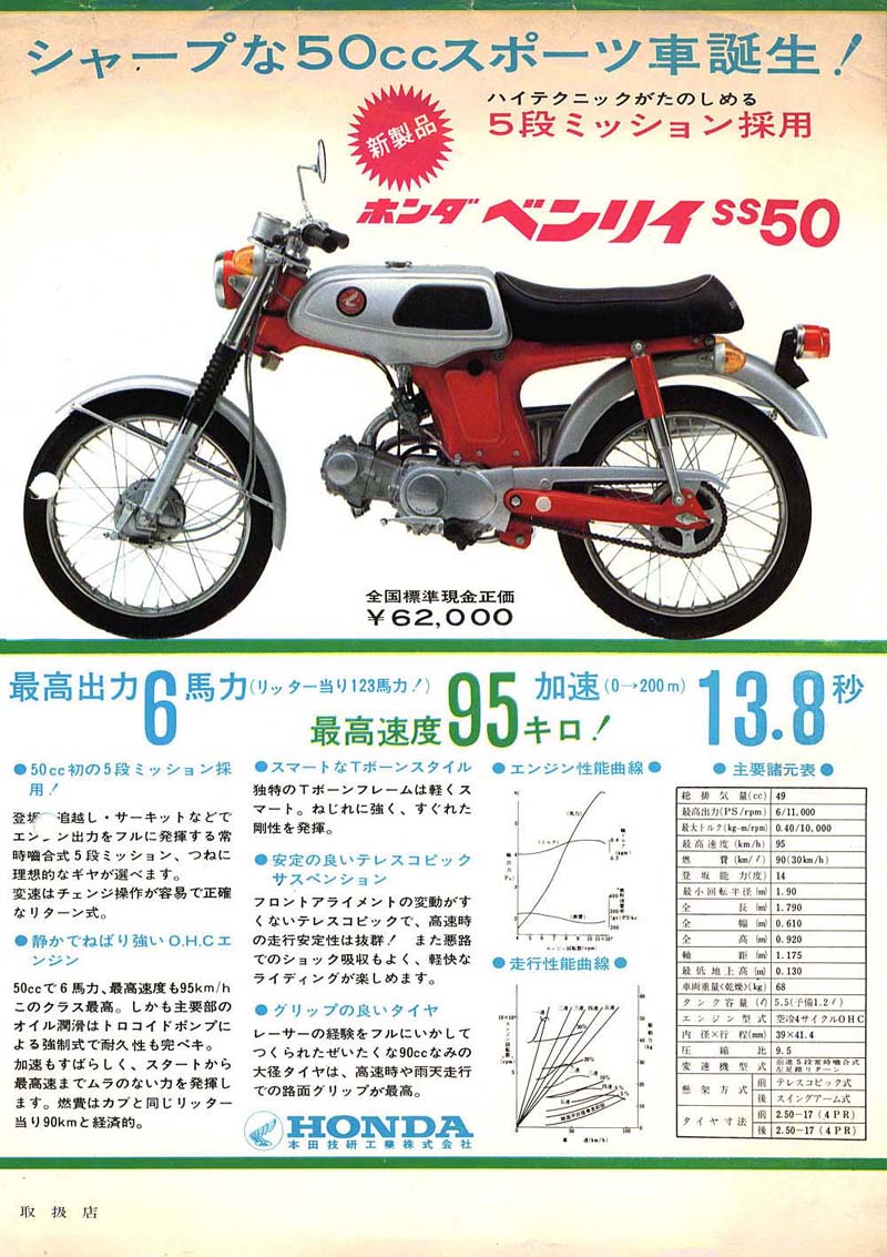 ＨＯＮＤＡ ベンリーＳＳ５０ | 一期一会 - 楽天ブログ