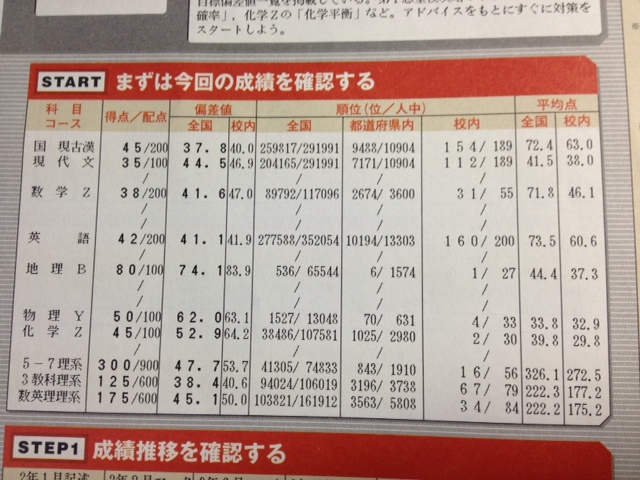 イメージカタログ ベストオブ 駿台 記述 模試 平均 点