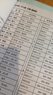 出席番号順は ときわ家通信 楽天ブログ