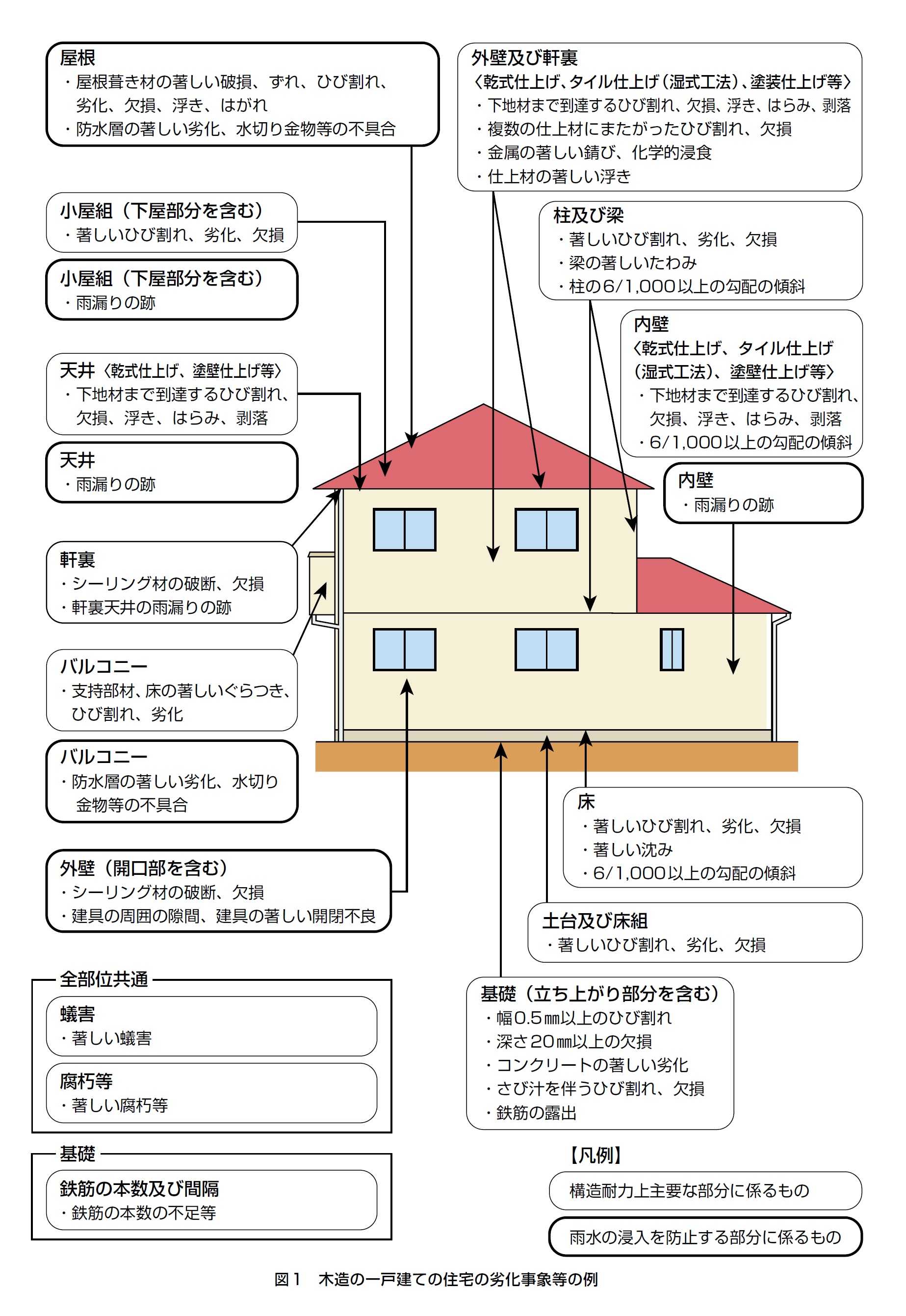 １月は9件のご相談でした 窯業系サイディング材のメンテナンスの貴重なヒントです 住宅外壁 窯業サイディング材 の専門家 この道 ４３年 日本でトップです 楽天ブログ