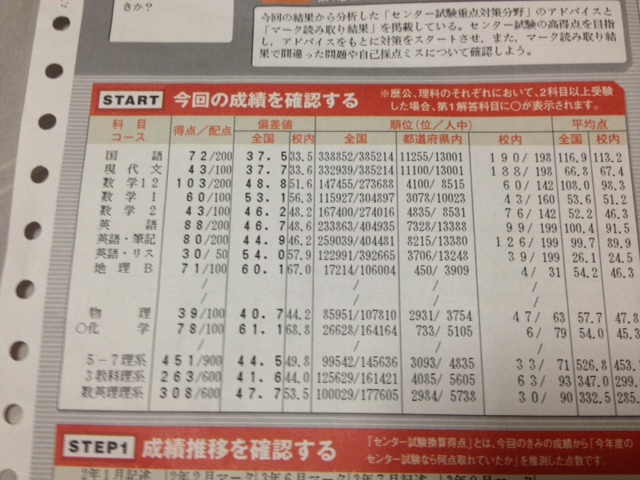 第1回ベネッセ 駿台マーク9月結果 かさごの懸賞 釣りブログ 楽天ブログ