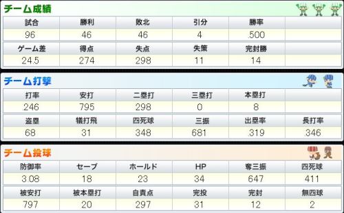 BPN チーム打撃と投球.JPG