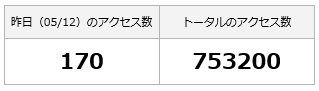 753200