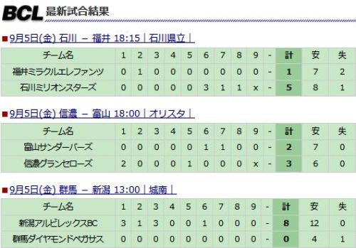 北信越BCリーグ　試合結果.JPG