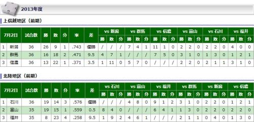 北信越ＢＣリーグ順位表.jpg