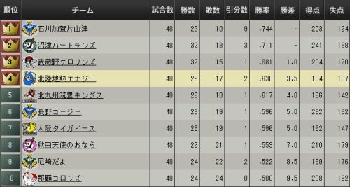 野球つくブラウザ順位表.jpg