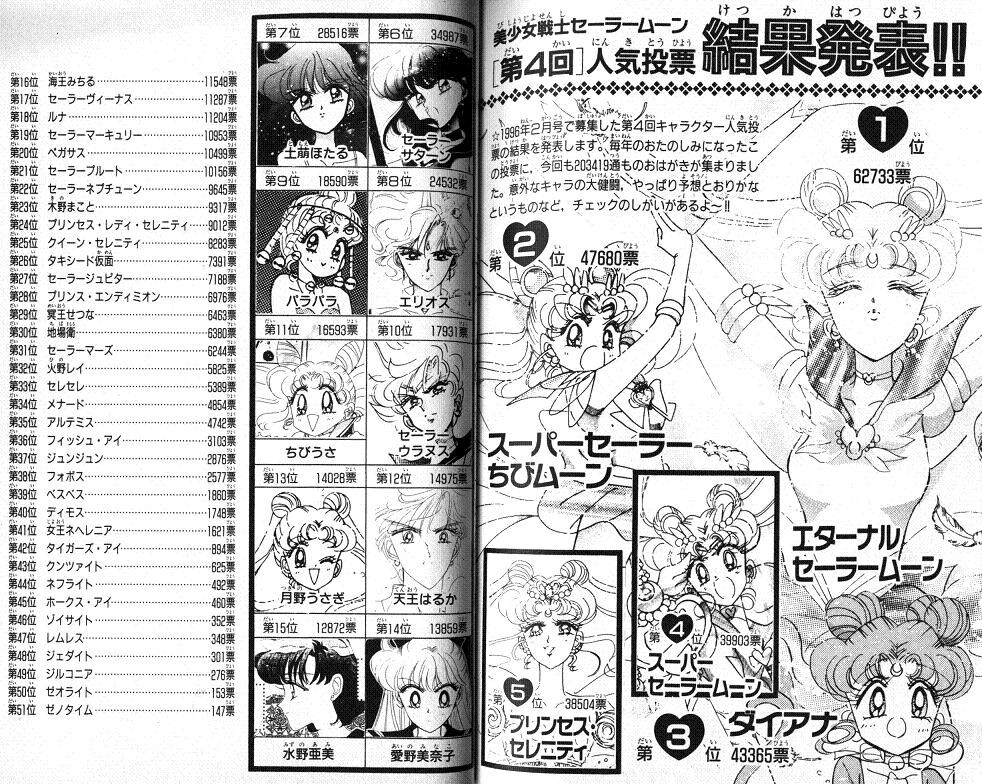 セーラームーン人気投票