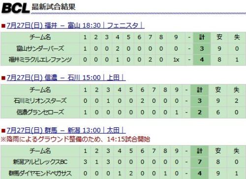 北信越BCリーグ　試合結果.JPG