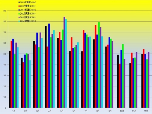 発電量総合_R.jpg
