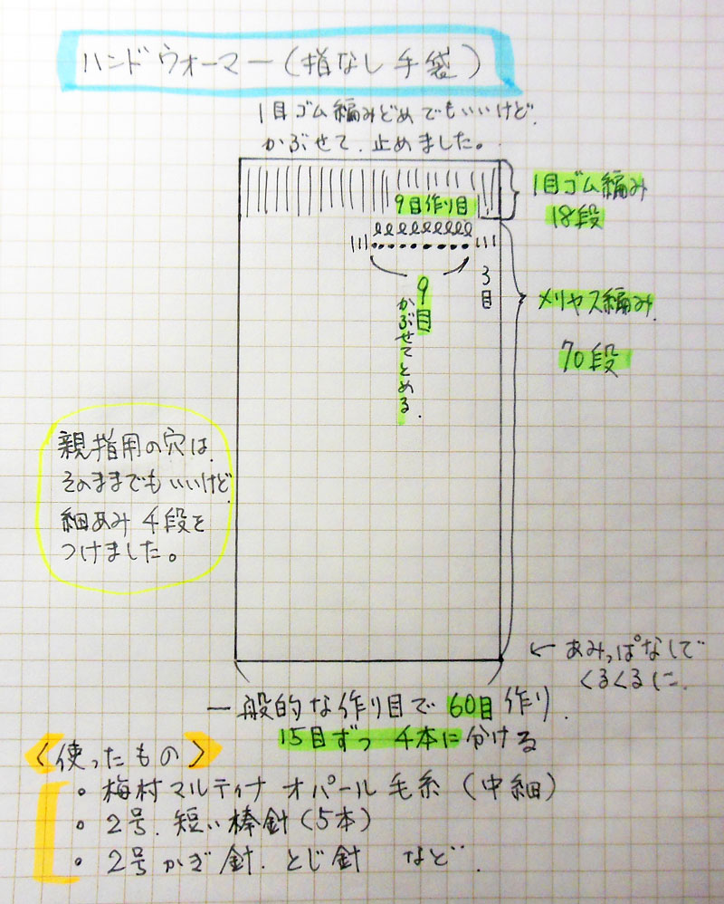 ハンドウォーマー 指無し手袋 編み図つき Kororin日記 楽天ブログ