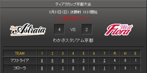 女子プロ野球リーグ　試合結果２.jpg