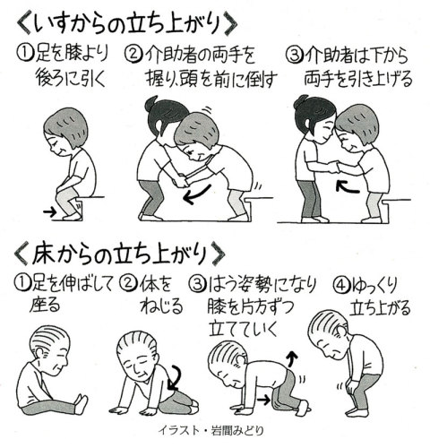3ページ目の 知っておきたい認知症 らくらく介護 きんちゃんのぷらっとドライブ 写真撮影 楽天ブログ 3ページ目の 知っておきたい認知症 らくらく介護 きんちゃんのぷらっとドライブ 写真撮影 楽天ブログ