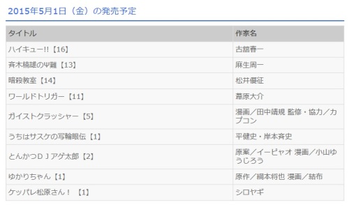 7ページ目の記事一覧 帆に風 やがて咲く花 楽天ブログ