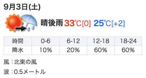 土曜の天気.jpg