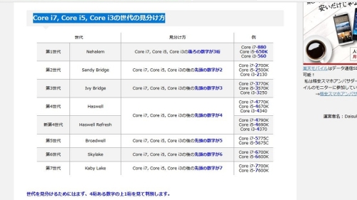 Core i7, Core i5, Core i3の世代の見分け方 Image1(1).jpg