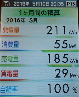 発電量.jpg