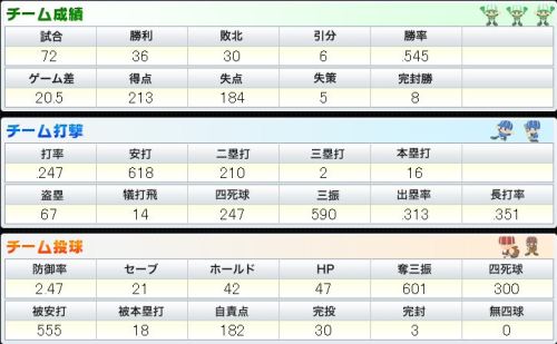 BPN チーム打撃と投球.JPG
