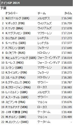 F1 予選結果.JPG