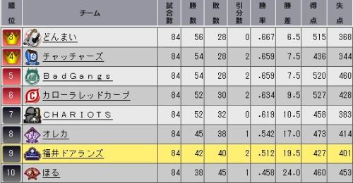YO2 順位表.JPG