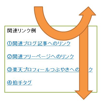 関連リンクの例