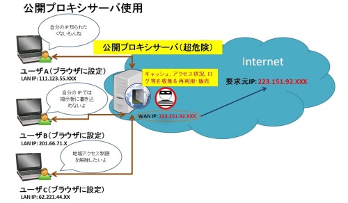 公開プロキシサーバの利用