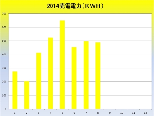 2014売電電力_R.jpg