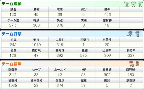 BPN チーム打撃と投球.JPG