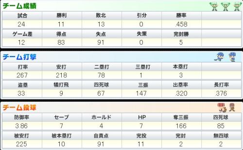 BPN チーム打撃と投球.JPG