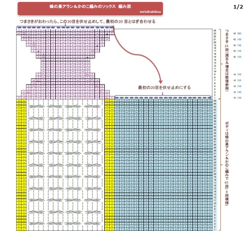 かのこアランソックス1/2