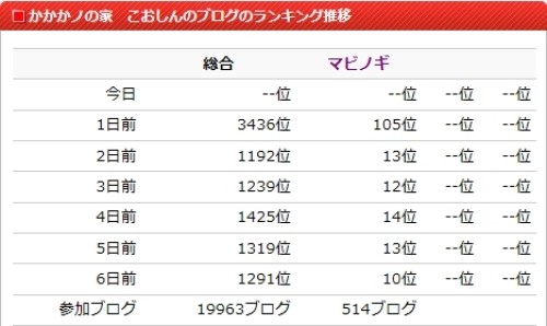 ゲームブログランキング.jpg