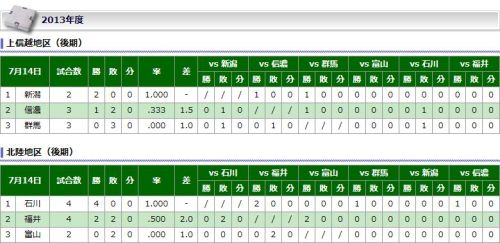 北信越ＢＣリーグ順位表.jpg