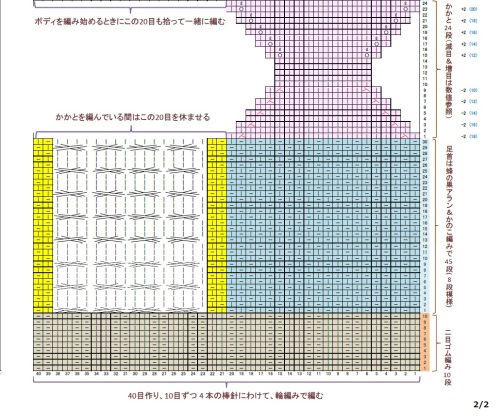 かのこアランソックス 2/2