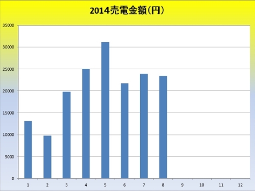 2014売電金額_R.jpg