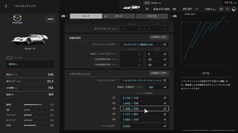 グラツリスポ 金稼ぎ V1 28対応 平リーマンブログ 楽天ブログ