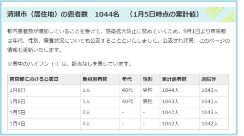 電車の座席で肘を張る人 ヒロくんの気ままな報告 楽天ブログ