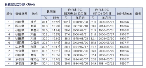 最高気温.jpg