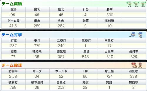 BPN チーム打撃と投球.JPG