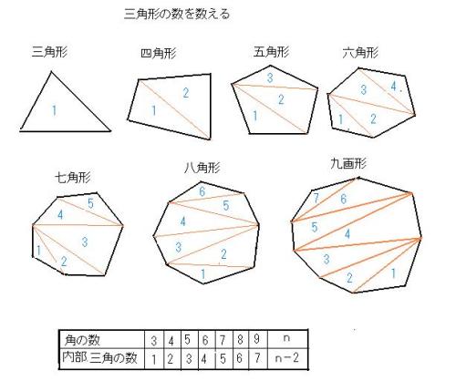 多角形の内角の和を簡単に求める方法 多面体紙工作で数学を楽しむ 行動の記録 楽天ブログ