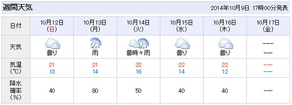 週間天気.JPG