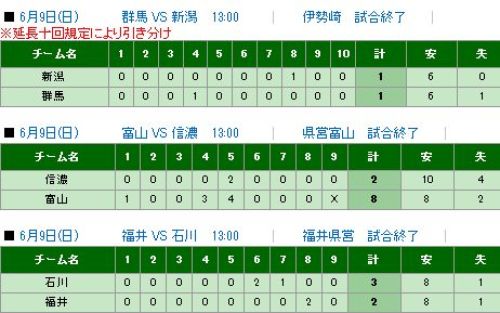 北信越ＢＣリーグ試合結果.jpg