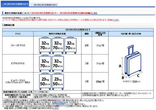 ANA 手荷物ルール変更