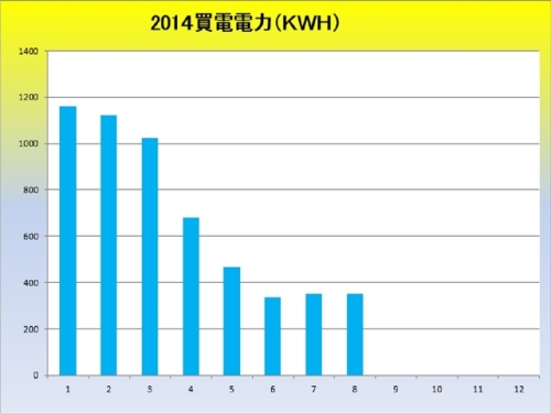 2014買電電力_R.jpg