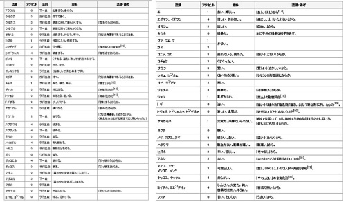 方言2-horz.jpg