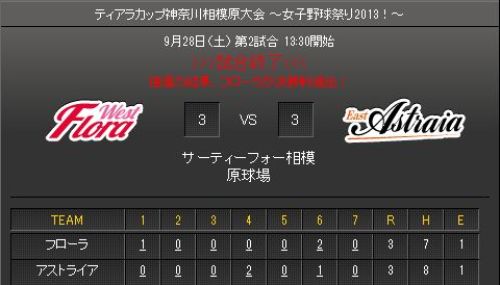 女子プロ野球リーグ　試合結果２.jpg