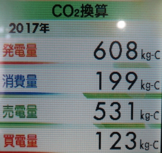 ＣＯ２換算.jpg