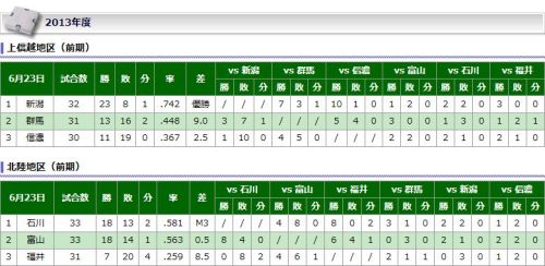 北信越ＢＣリーグ順位表.jpg