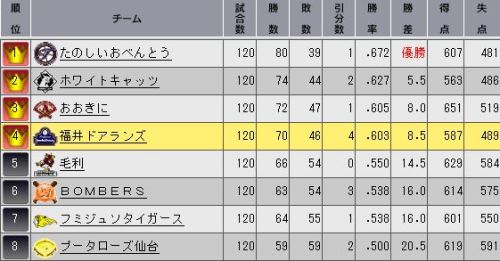 YTO2 順位表.jpg