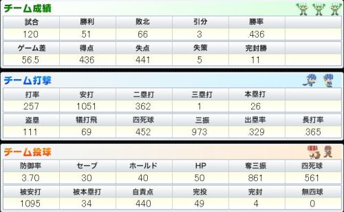 BPN チーム打撃と投球.JPG