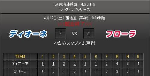 女子プロ野球リーグ　試合結果1.JPG